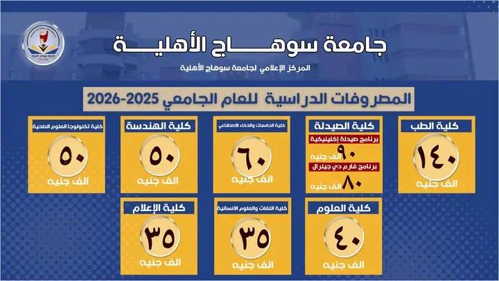 مصاريف جامعة سوهاج الأهلية 2025